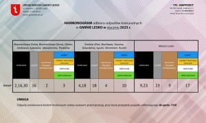Harmonogram odbioru odpad&oacute;w komunalnych w gminie Lesko w styczniu 2023